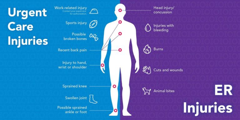 Call 4 Injury Common 4th of July injuries and safety tips | OrthoIndy Blog