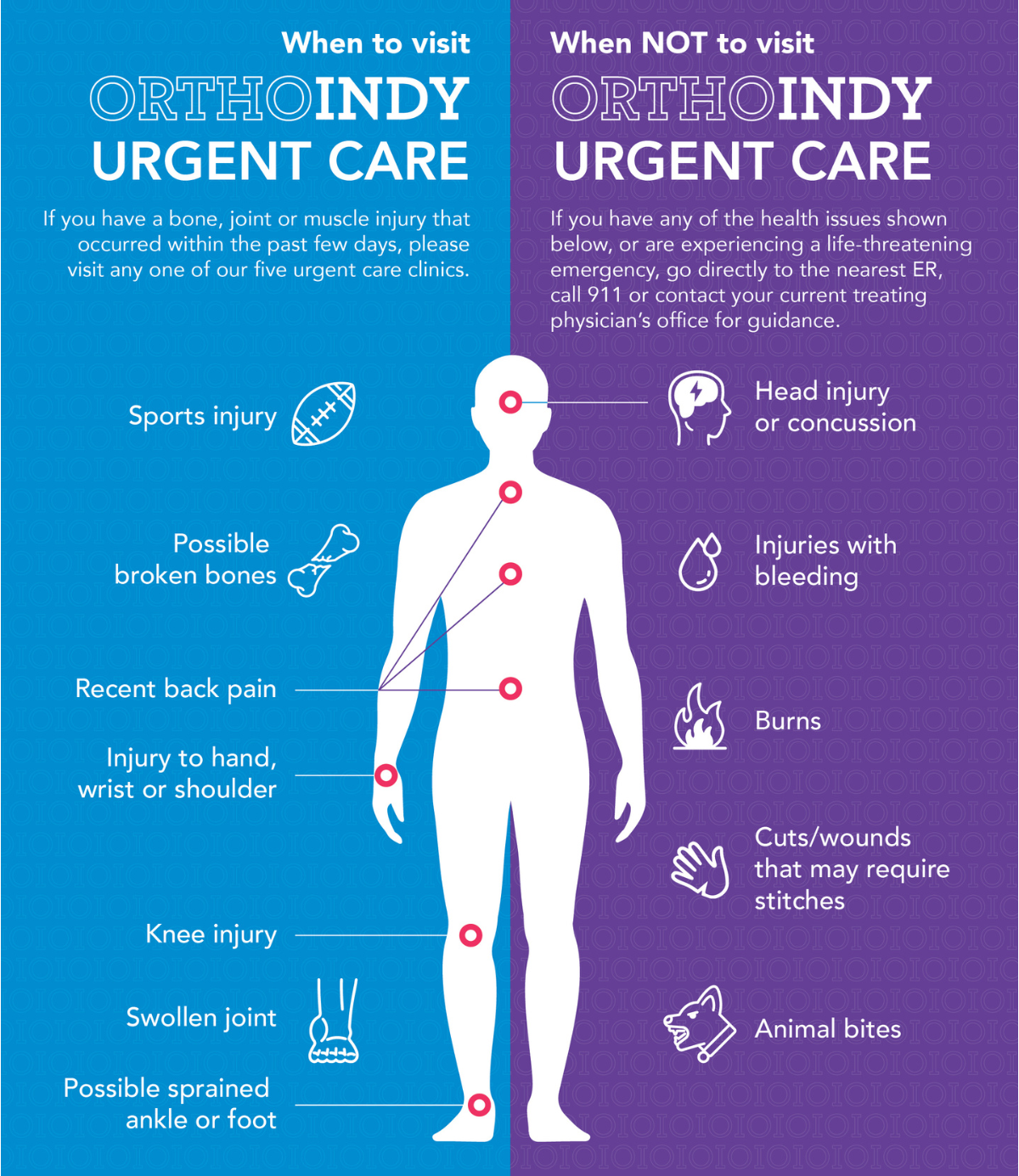 When to choose orthopedic urgent care over the ER | OrthoIndy Blog
